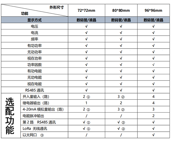 SGE-YB01電力儀表功能配置圖