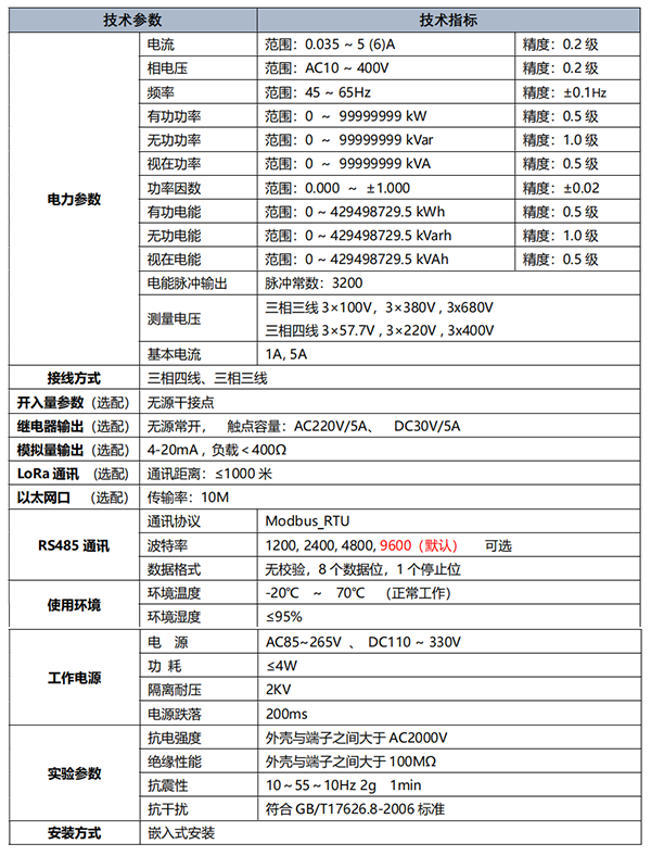 SGE-YB01電力儀表技術(shù)參數(shù)圖