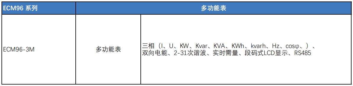 ECM96 系列儀表型號表