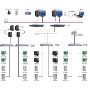 SGE9000配電自動化系統(tǒng)